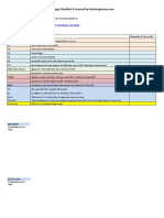 Naked Trading Mastery Course Strategy Checklist