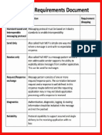 Business Requirements Document Checklist Example