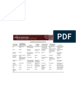 Differential Diagnosis of Red Eye