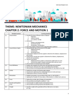 Physics Chapter 3 f4 KSSM (SPM Notes 4.0)