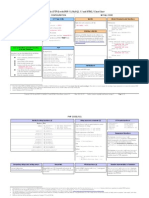 Unicode (UTF-8) With PHP 5.3, MySQL 5.5 and HTML5 Cheat Sheet