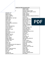 Vernacular Terms For Architecture