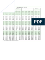 Tabela de Propriedades de Gás Ideal Do Ar - Moran & Shapiro