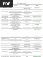 School Name Address Contact No. List of Formal Schools: Website