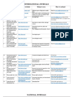 International Journals: S No. Name of The Journal Official Website Subject Area How To Submit