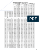 Tables Des Propriétés de Substances Pures