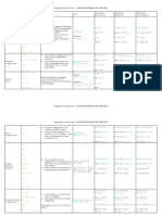 Tenses Table