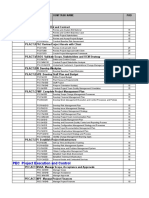 OUM Roles Mapping