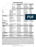 FREE Scale Syllabus