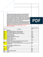 Conc M25 Rate Analysis 2021