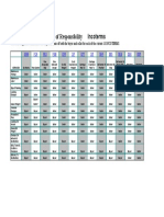 Chart of Responsibility Incoterms