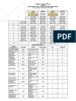 Jadual Waktu Kelas 1.ALIM SMK Bunut Susu, 17020 Pasir Mas, Kelantan