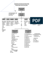 Organizational Structure and Staffing Pattern