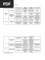 Tabla Ciclo Vital Familiar