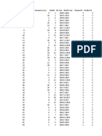 Home Loans Dataset