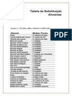 Tabela de Substituição de Alimentos