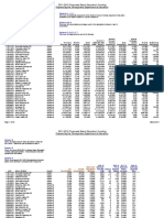 Gov Corbett Education Budget 2011-2012 Proposed BEF March2011-1