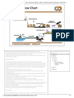 Open Cast Mining Flow Chart