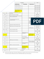 PERW - Statutory E&M Inspection Schedule