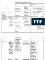 Cuadro Resumen de Las Principales Urgencias Psiquiatricas