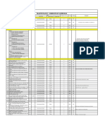 MEP Completion Schedule