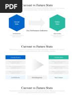 Current Vs Future State