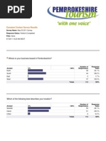 May 03 2011 Survey