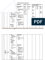 Scheme of Work For P.4 Science Term I