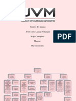 A#7 Mapa Mental Macroeconomia