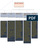 2 Mapa Conceptual Abuso Hacia Los Adultos Mayores