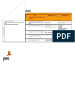 IT Internal Control System - ICS-Matrix