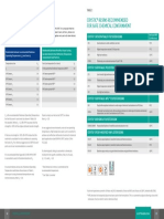 Crystic-Chemical Resistance Guide Page-7