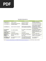 Más Allá de La Educación 2.0