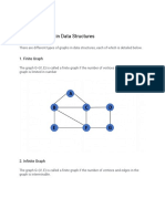 Types of Graphs in Data Structures