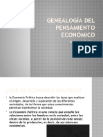 Genealogía Del Pensamiento Económico