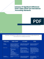 Simplified Summary of Significant Differences Between US GAAP, Indian GAAP and International Accounting Standards