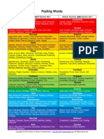 Primary Feelings Chart