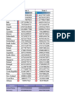 Country Year 1 Year 2: Gross Domestic Product (In US Dollars, $)