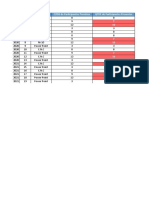 Dashboard Controle de Treinamentos