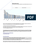 PF3 1 Public Spending On Childcare and Early Education