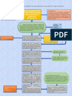 Flujograma Sobre El Procedimiento Parlamentario para La Creación de Un Tributo Municipal