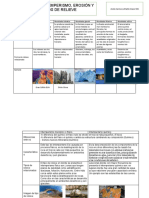 Intemperismo, Erosion y Tipos de Relieve