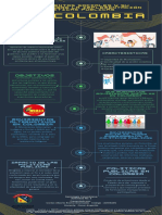 Actividad No. 3 Infografia