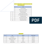 CL210H Group Division and Allotment of Experiments