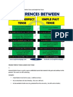 Differences Between Present Perfect Tense and Simple Past Tense