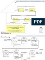 Itil Release Management Process