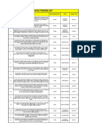 Nhai Tender List: S.No Project Name Bid Submission Date State Project Cost