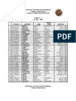 BSCmpE V-1 Batch 2003 Directory