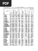 Tablas GPSA