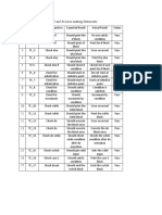 Test Case For Control and Decision Making Statements. Sr. No 1 2 3 4 5 6 7 8 9 10 11 12 13 14